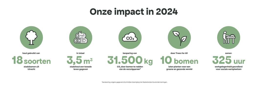 Passie voor duurzame en lokale impact